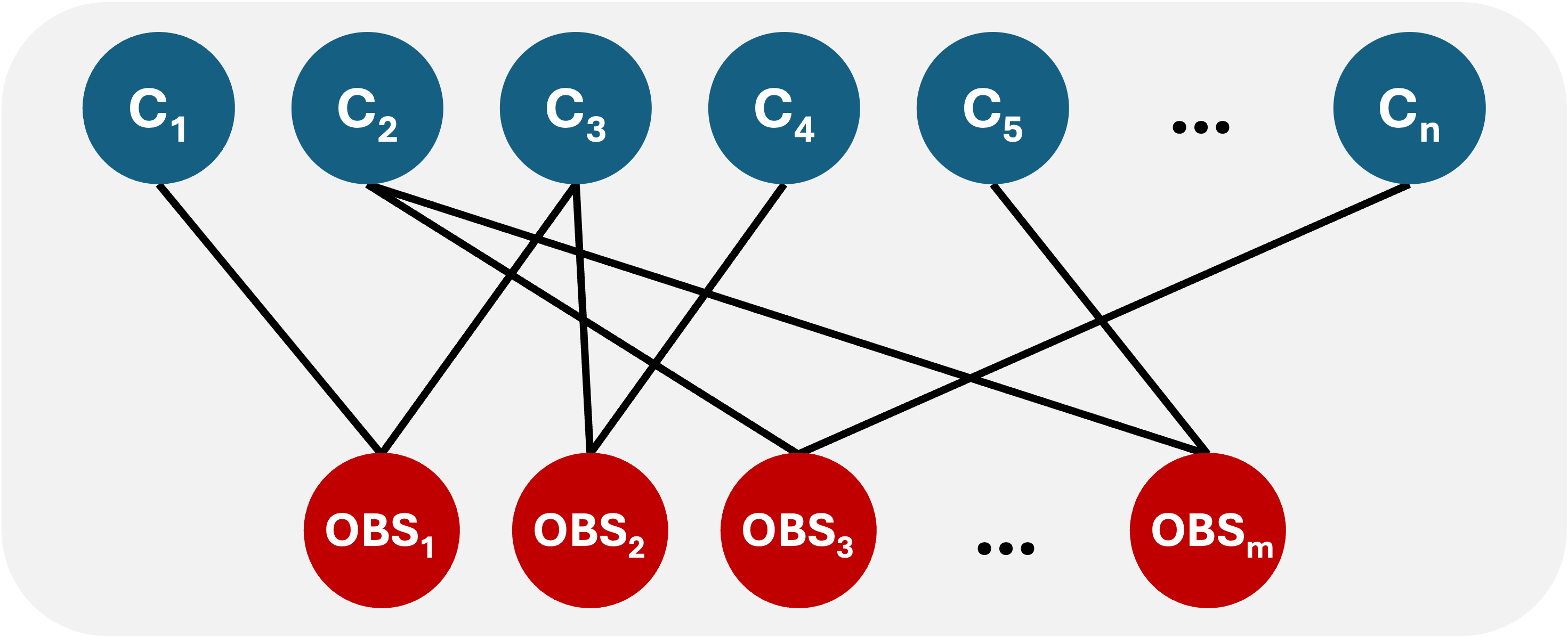 Overview of Consensus Clustering Workflow